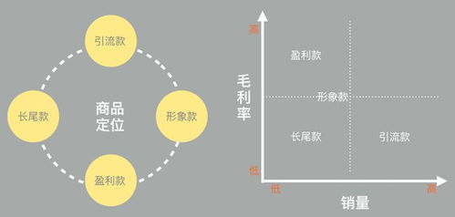 智能化供應(yīng)鏈管理 商品分層與數(shù)據(jù)處理服務(wù)的整合應(yīng)用
