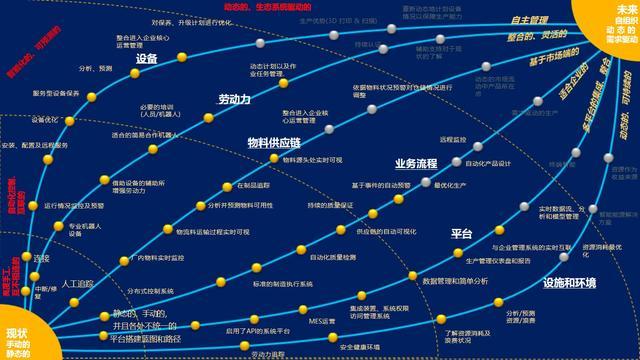 德勤制造業(yè)智能工廠供應(yīng)鏈管理業(yè)務(wù)整體規(guī)劃方案 數(shù)據(jù)處理服務(wù)（第92頁要點(diǎn)解析）